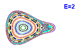 Poincaré section A=2, E=2